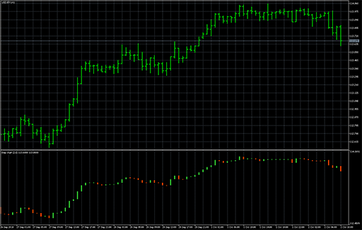 Step chart separate image